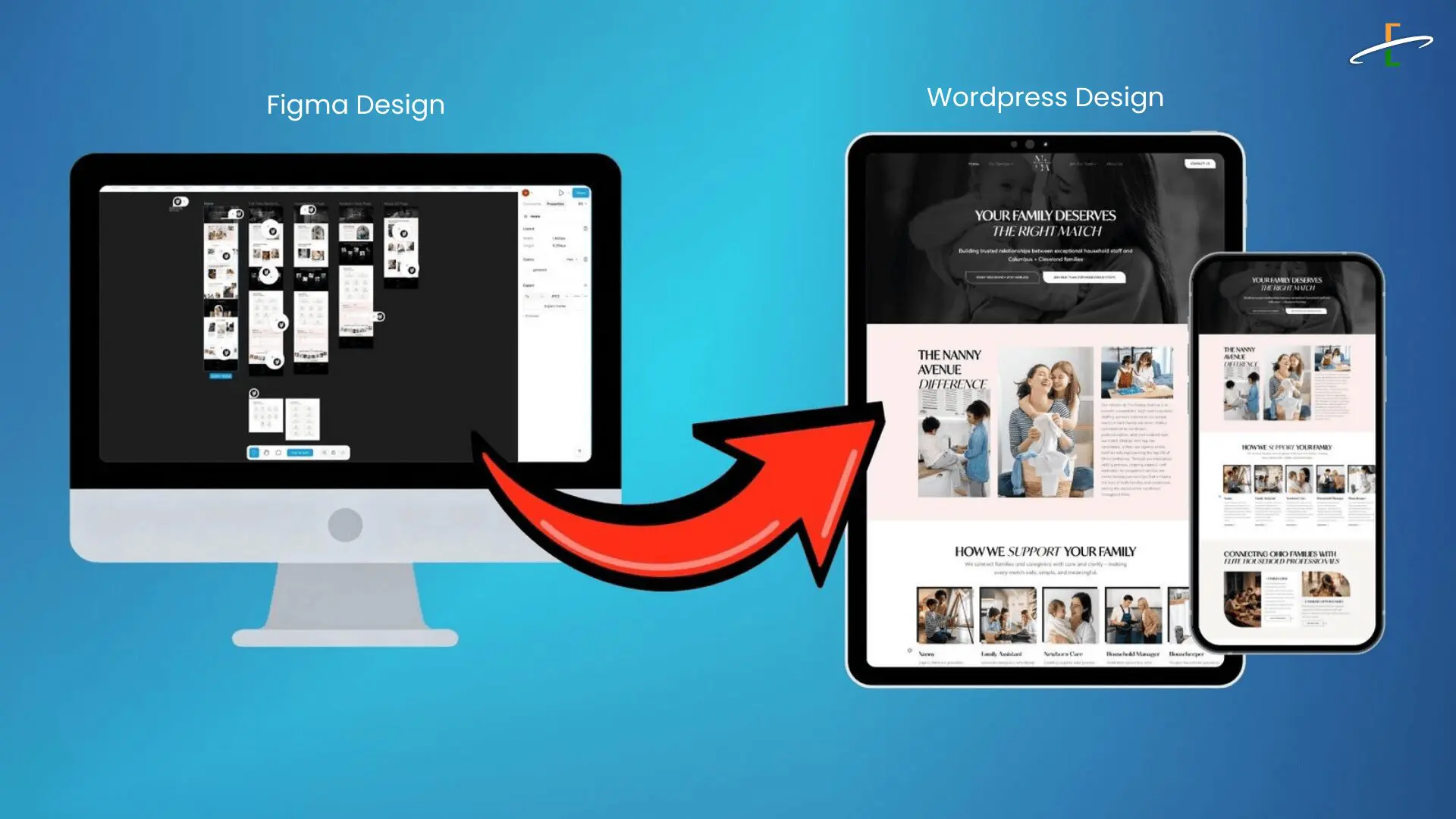 Figma Designs to WordPress Sites